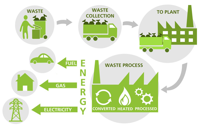 Kathmandu Metropolitan City plans to generate electricity from  biodegradable waste - OnlineKhabar English News