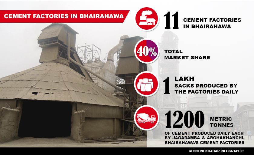 cement infogrpahic