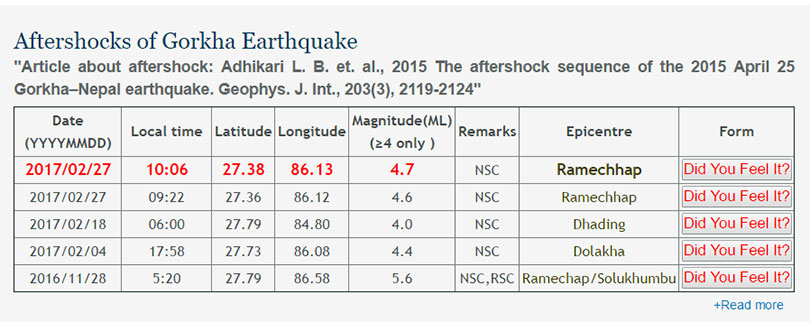 Jolts epicentred in Ramechhap shake Kathmandu, vicinity