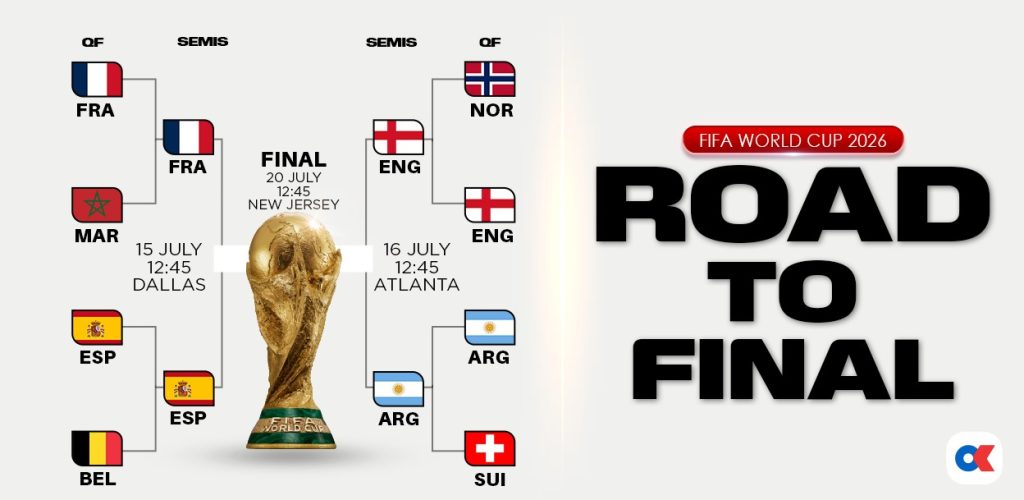 World Cup semifinal lineup set as all four past champions advance