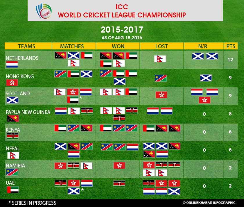 international cricket league