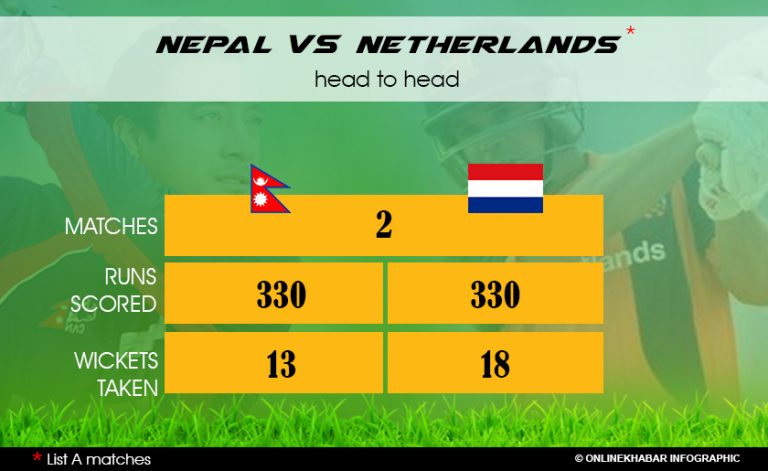 Nepal-V-Neatherland_Head-to-Head-768x471.jpg