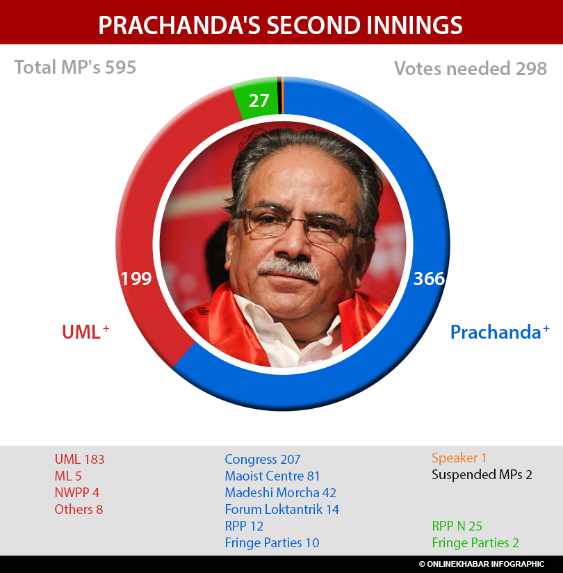 Prachanda sarkar_E (1)