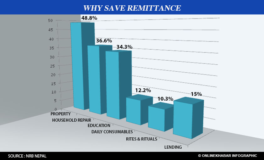 why-save-remittance