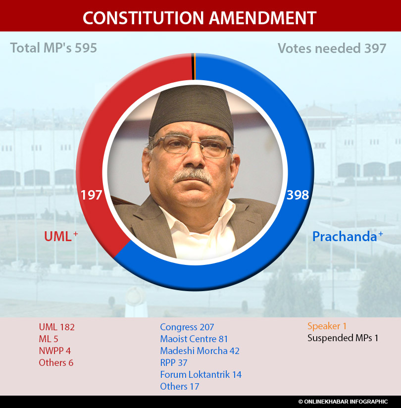 prachanda-sarkar_e_2072-1