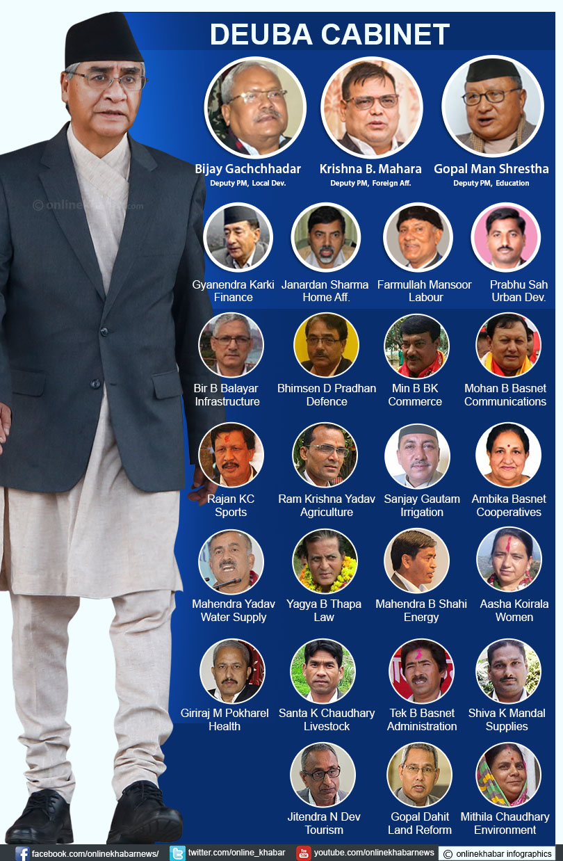 19 New Ministers Inducted In Deuba Cabinet Onlinekhabar
