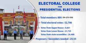 How will Nepal elect its president, vice-president from now on?