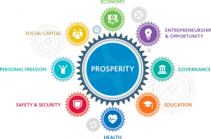 Legatum Prosperity Index: Nepal more prosperous than India, China