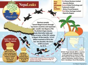 NepaLeaks: How Nepal’s inaction against dirty money could lead to situation worse than 2015 blockade
