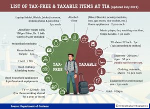 So, what items are tax-free at Nepal’s Tribhuvan International Airport customs in 2019?