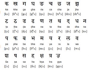 5 features of Nepali, Nepal’s lingua franca, that you are unaware of