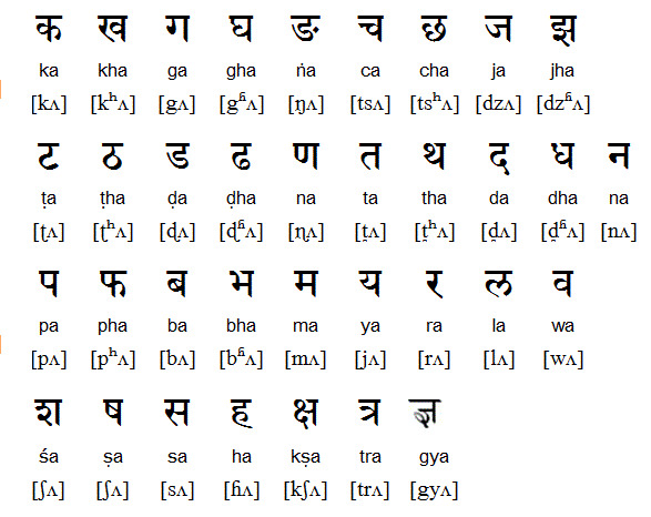 Nepali english to Nepali Unicode