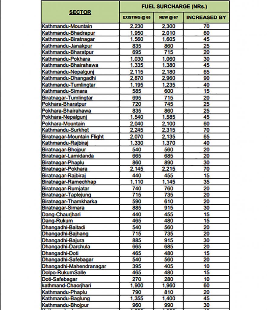 Airlines hike fare thanks to fuel price increase