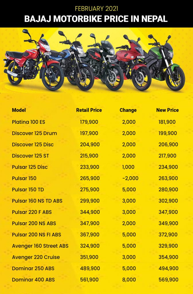 Bajaj bike offers 2021 new arrivals