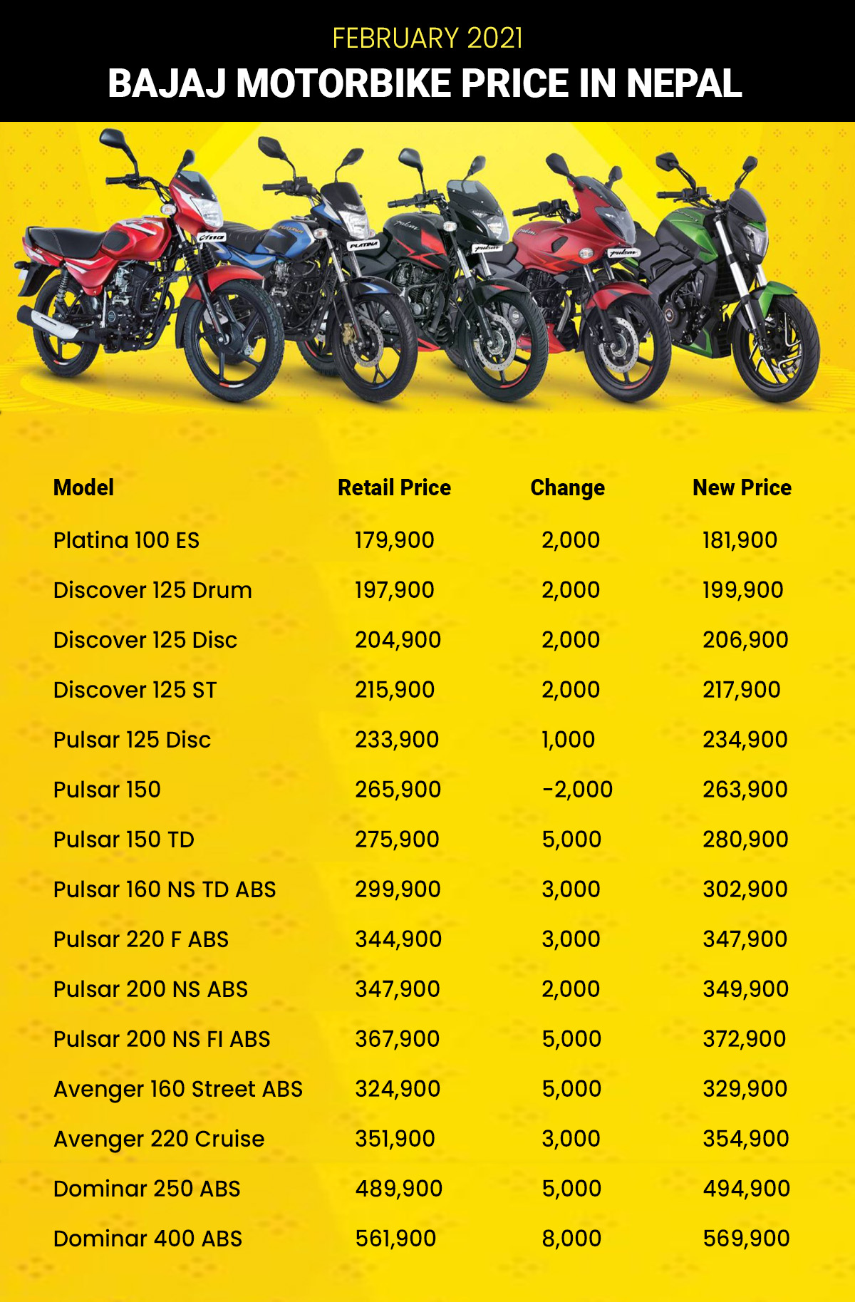 bajaj bike price on road