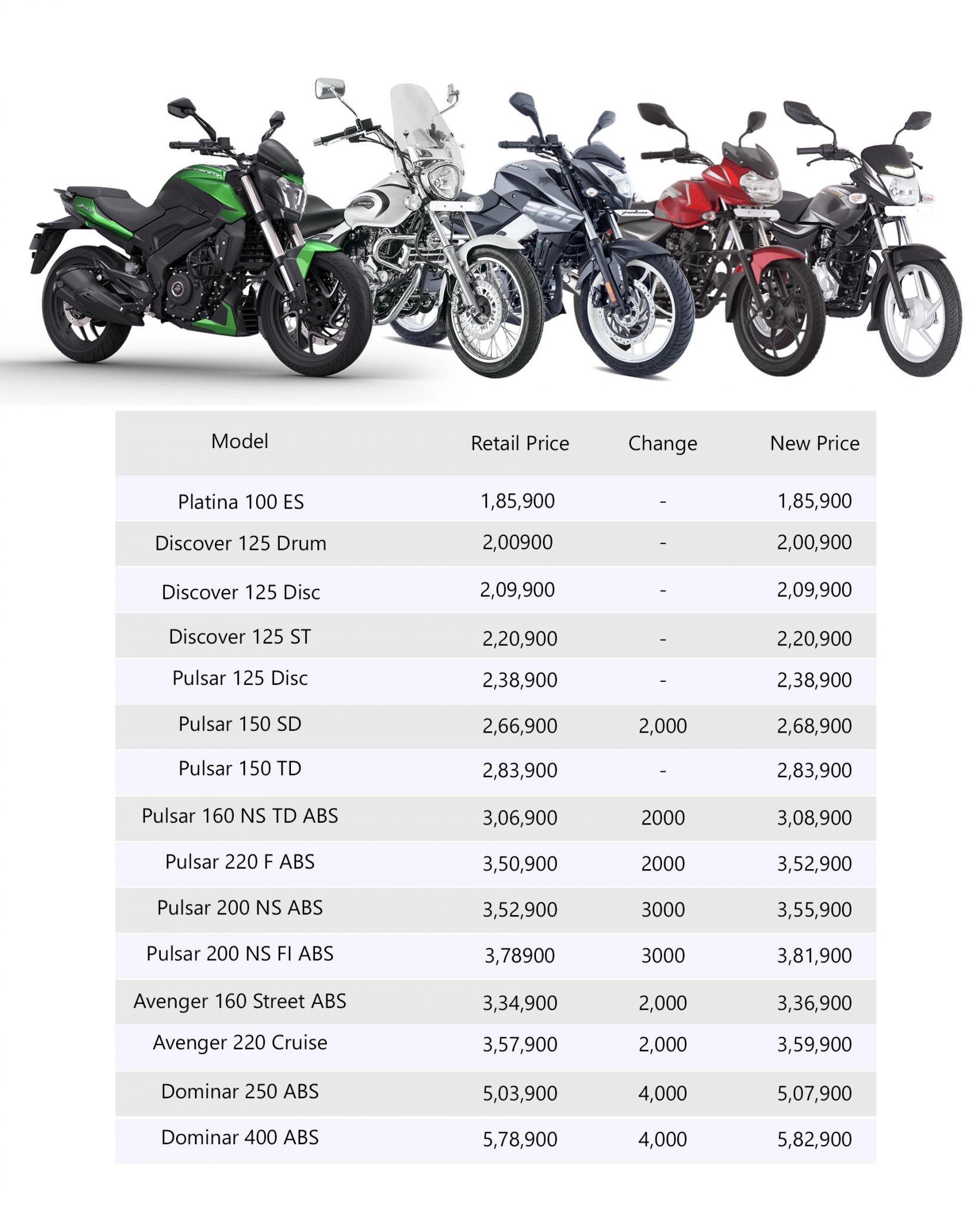 new bike price list