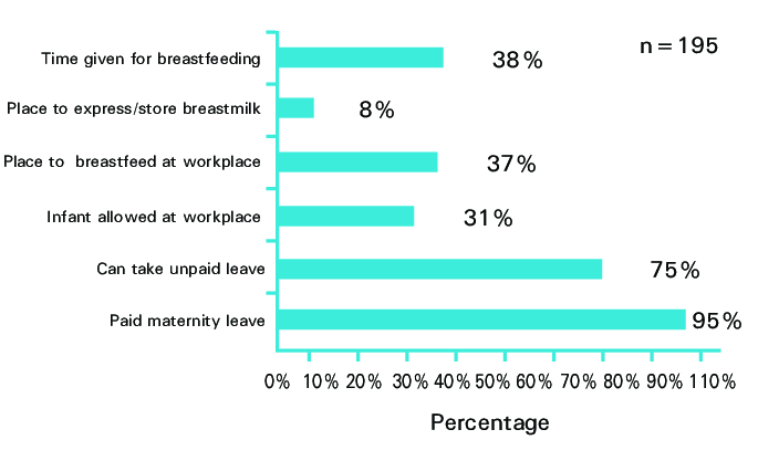 Maternity and breastfeeding-related-facilities-at-workplace (1)