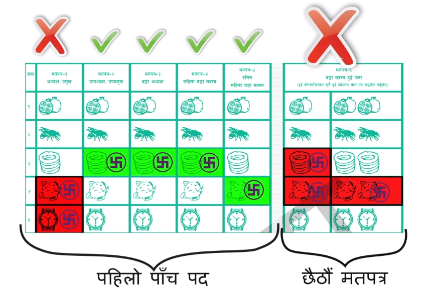 local elections voting process invalid vote