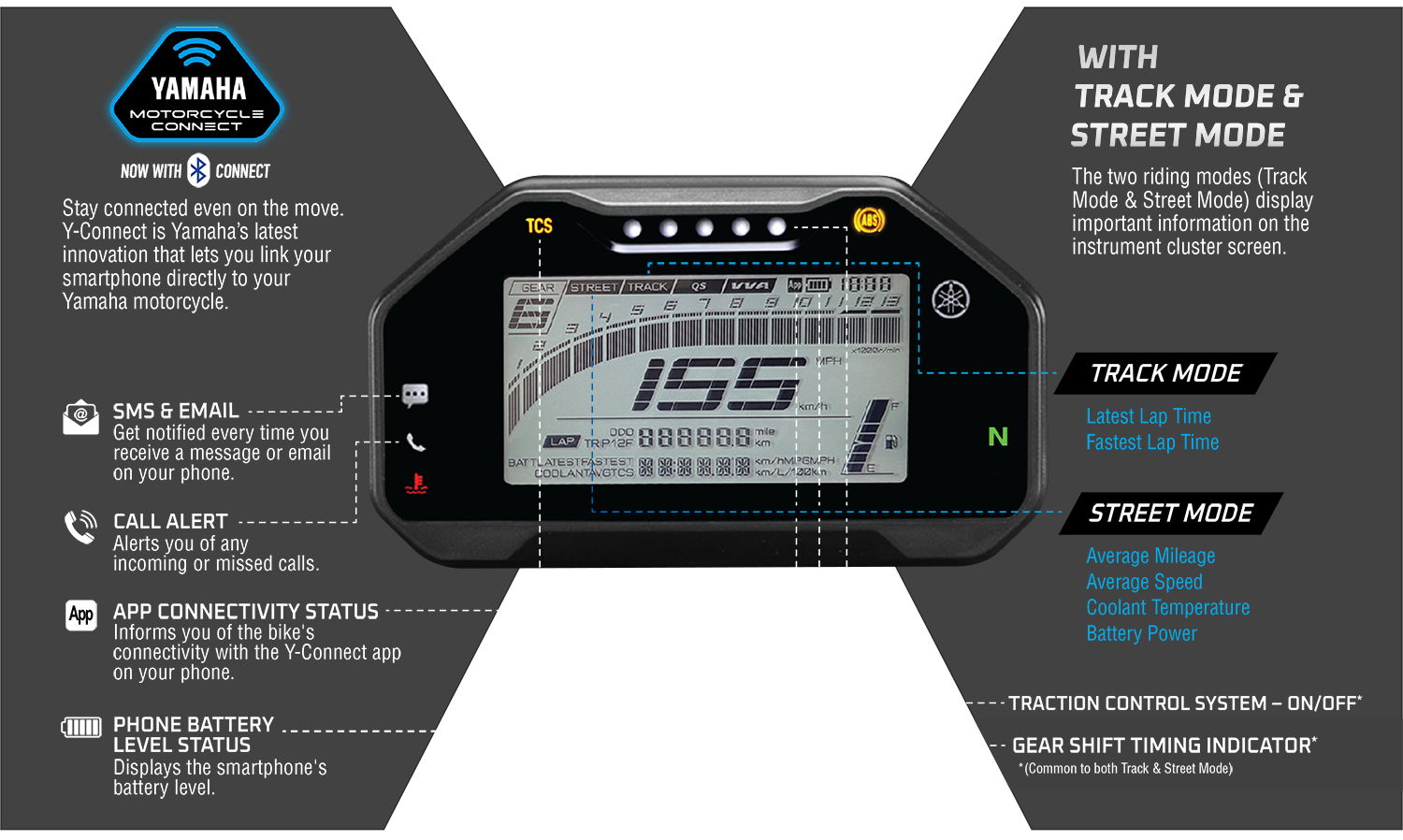 yamaha r15 meter