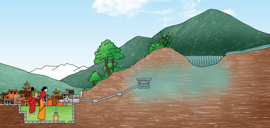 A graphical representation of a general system that governs hitis in Kathmandu. Image from Padma Sunder Joshi