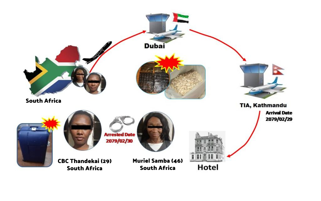 heroin haul trafficking route