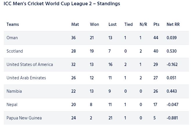 ICC Men's Cricket World Cup League 2