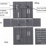 Nepal’s first flyover construction to start from Friday
