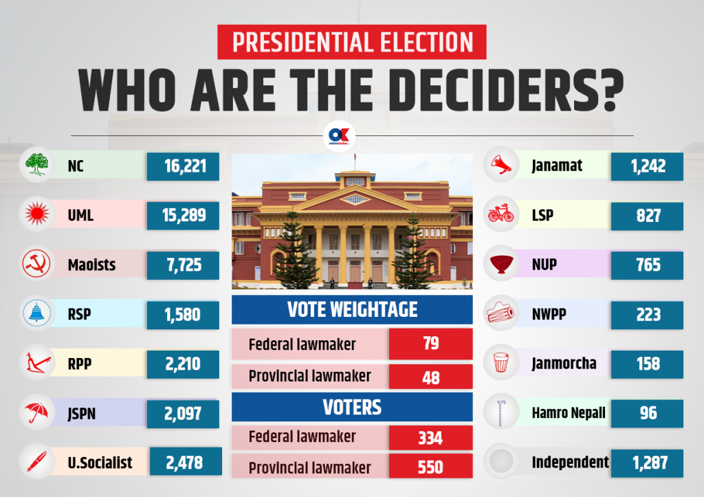 Nepal presidential election 2023  