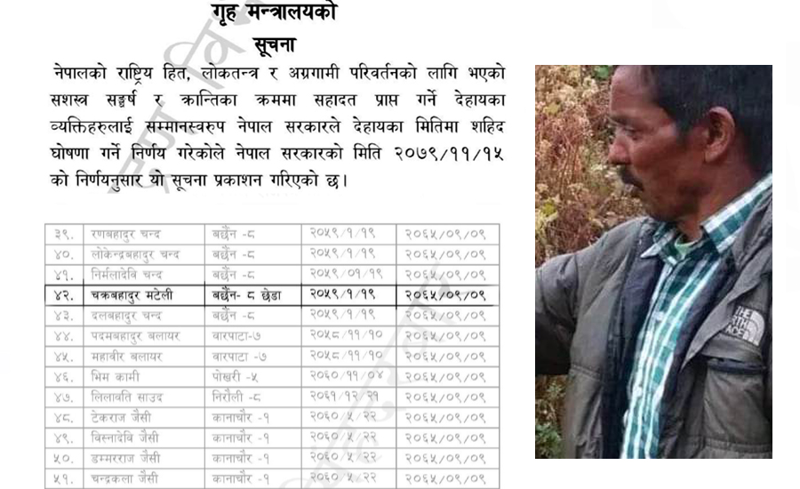 Chakra bahadur Mateli of Doti, still alive, was mistakenly declared a martyr, in March 2023. 