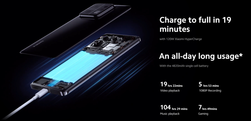 Charging on Xiaomi 13 Pro. Photo: Xiaomi