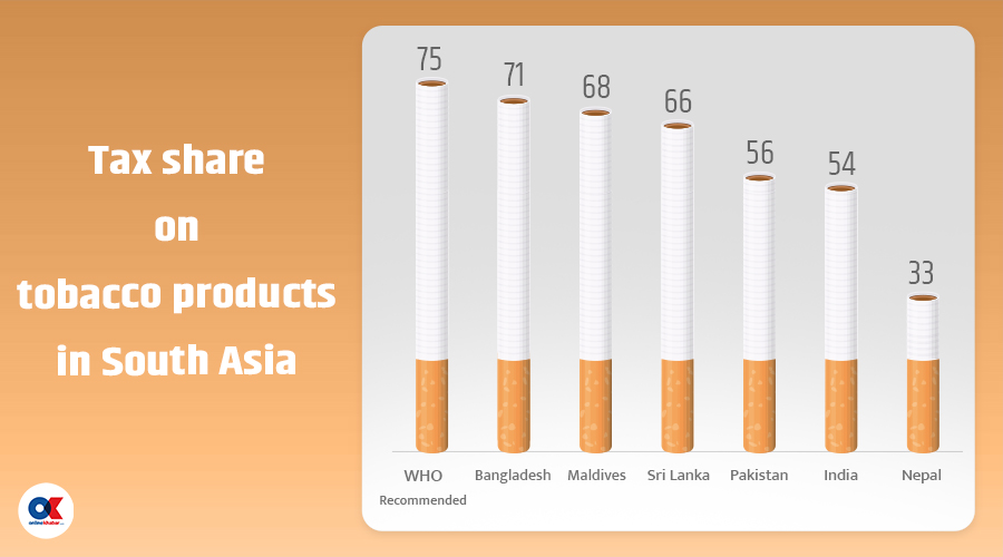 Tax on cigarettes in Nepal