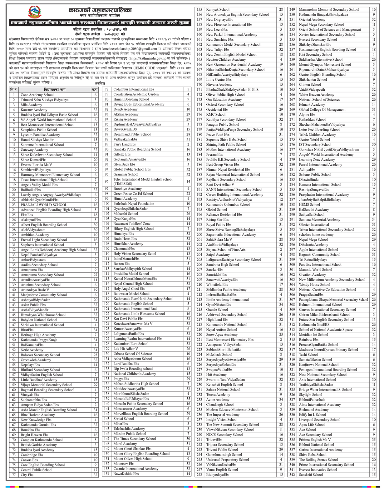 kathmandu-metropolitan-city-warns-action-against-schools-that-do-not