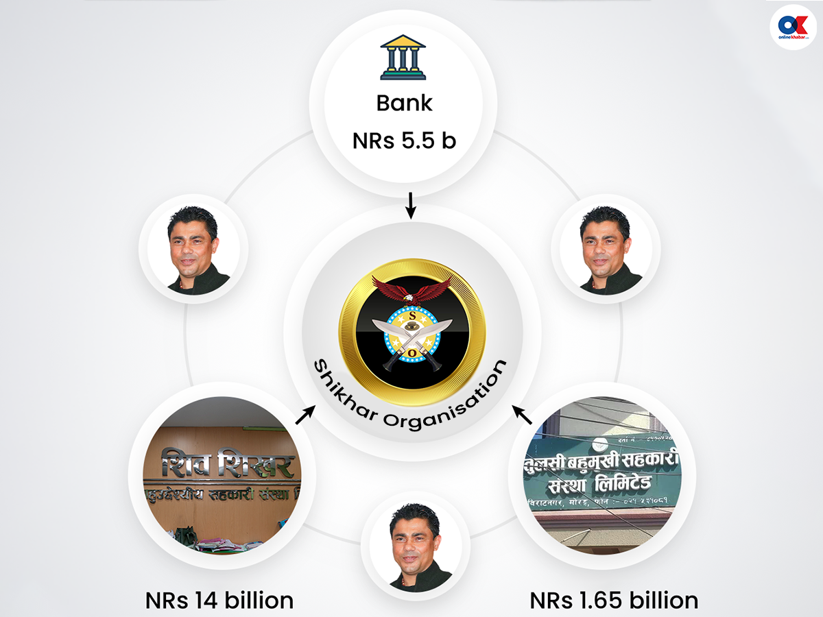 shiv shikhar-cooperatives-scam-graphics