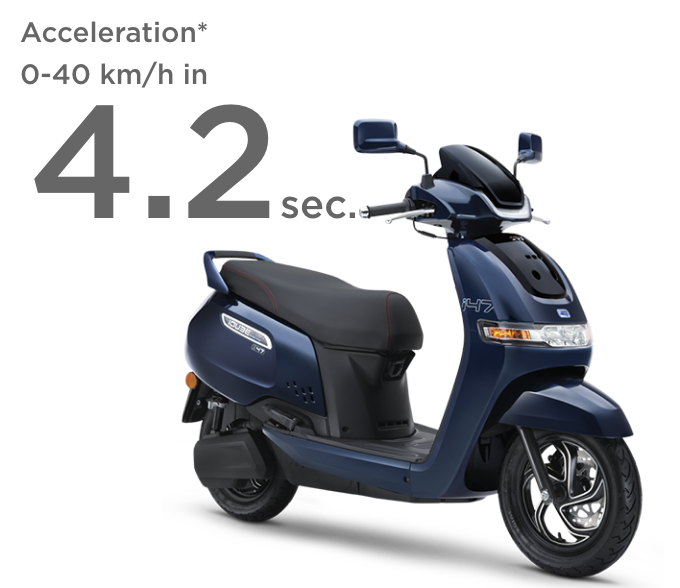 TVS iQube acceleration. Photo: TVS Motors