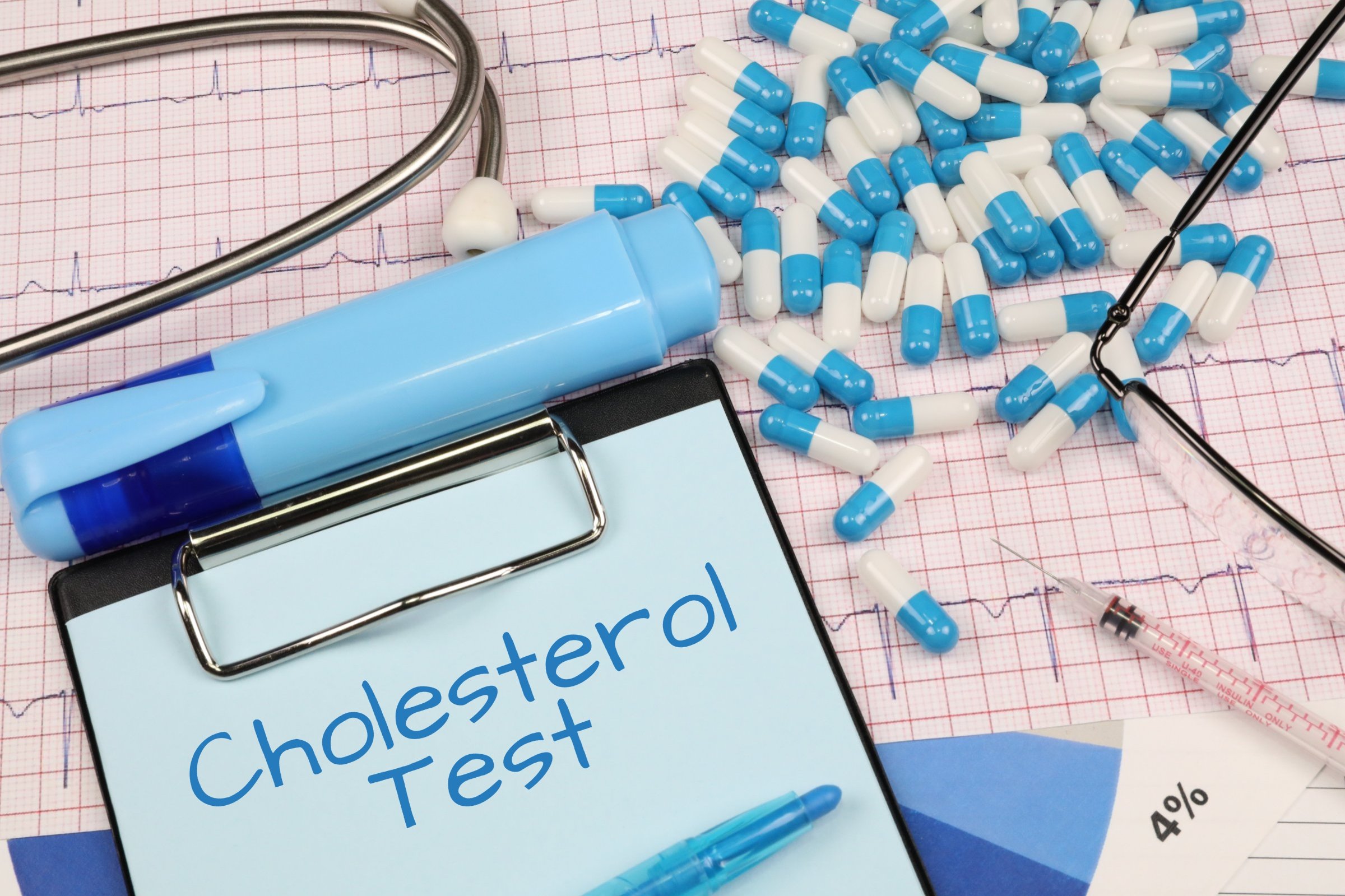 cholesterol-test representational image