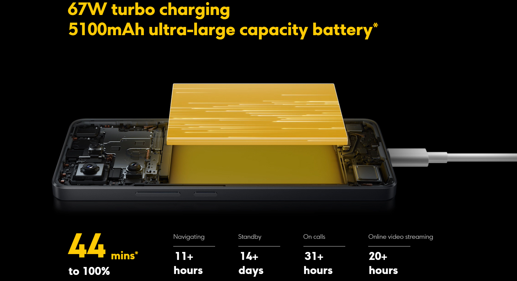 POCO X6 battery and charging. Photo: POCO Global