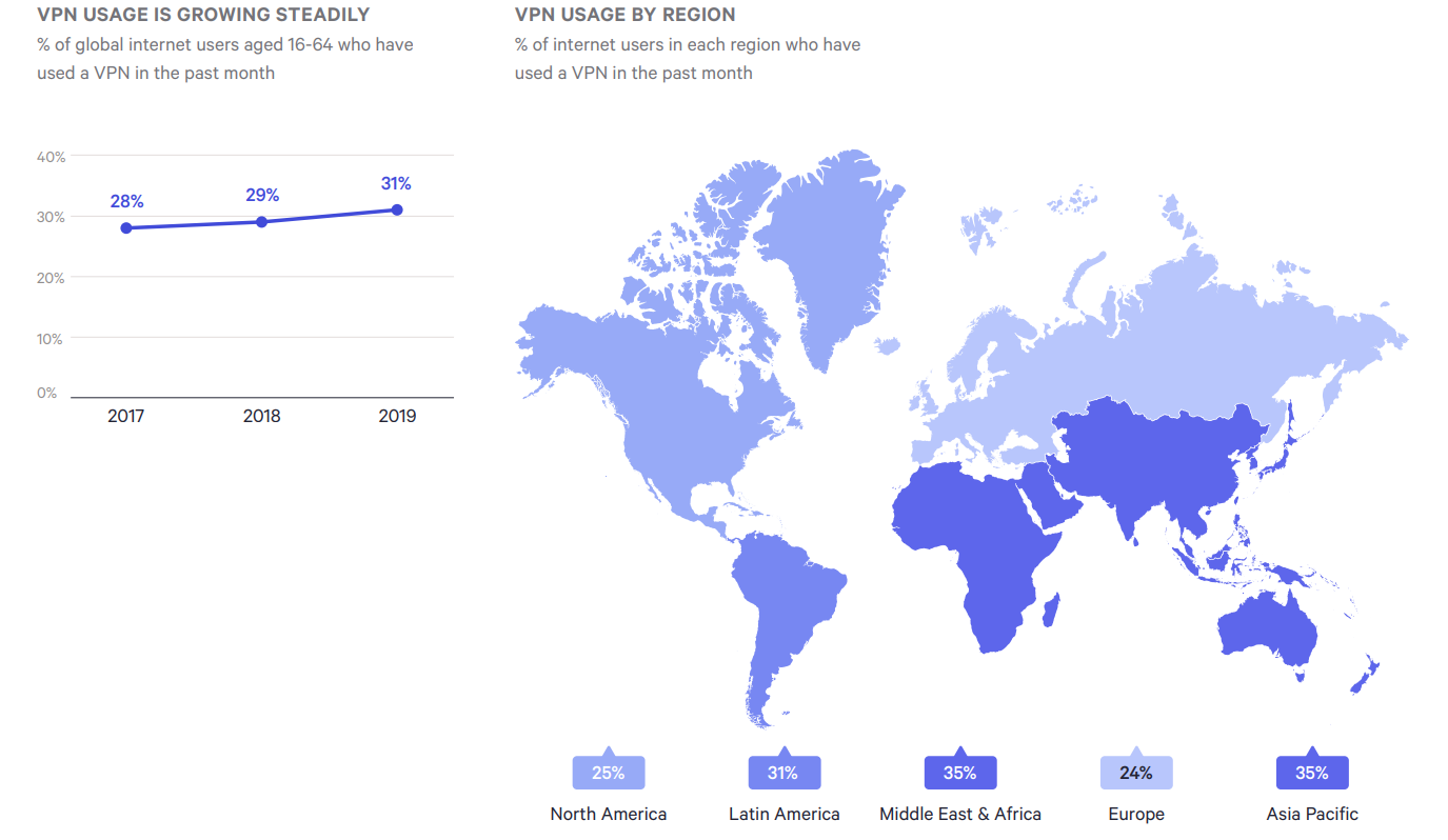 VPN usage by region. Photo: Top10VPN