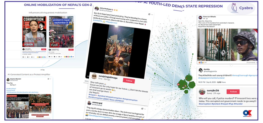 AI and fake accounts drove one third of online buzz during Nepal Gen Z uprising