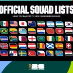 FIFA confirms 1,248 players in final squads for World Cup 2026