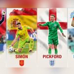 World Cup semifinals put four goalkeepers under the spotlight