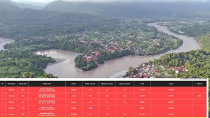 Narayani River flood level crosses danger mark at Devghat